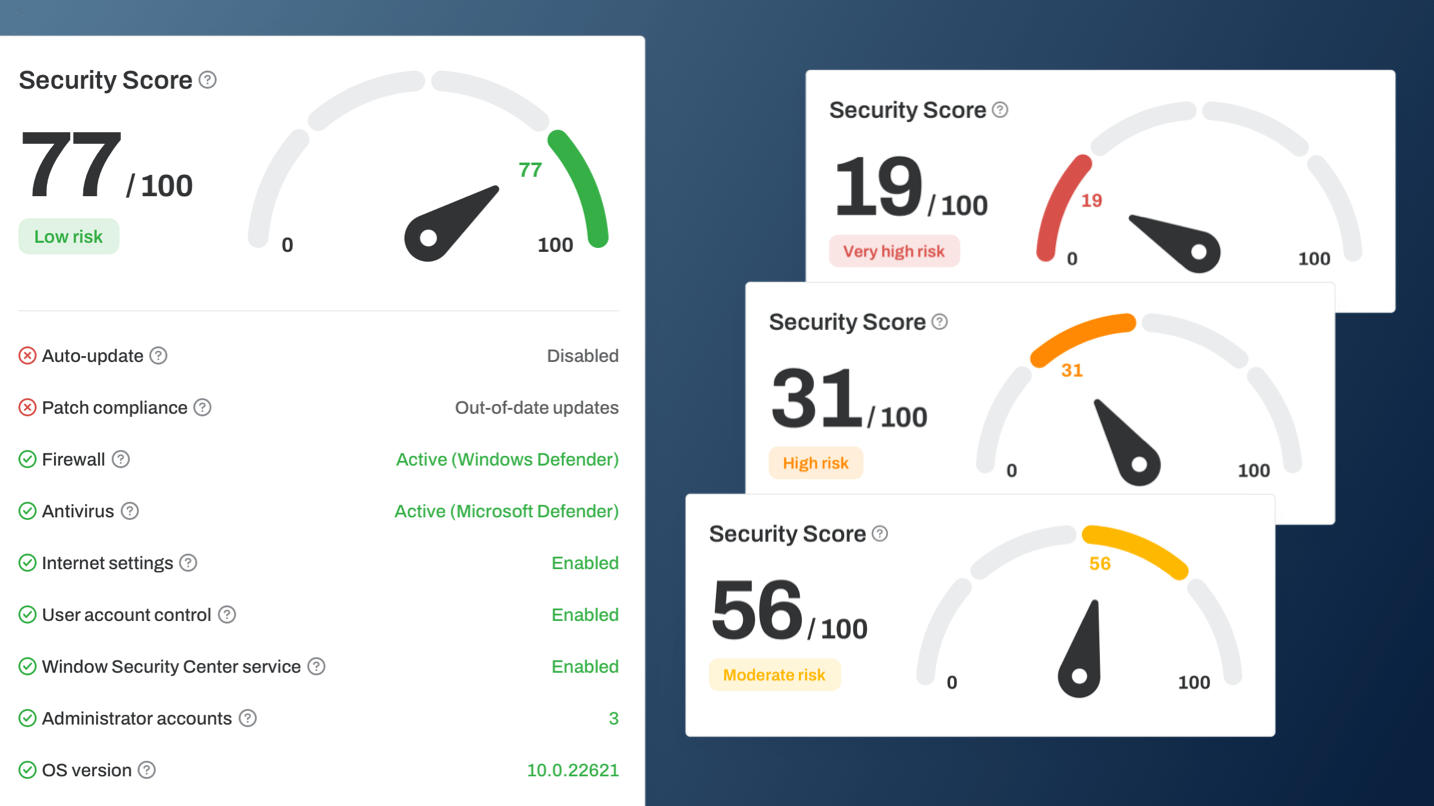 Level endpoint device security score