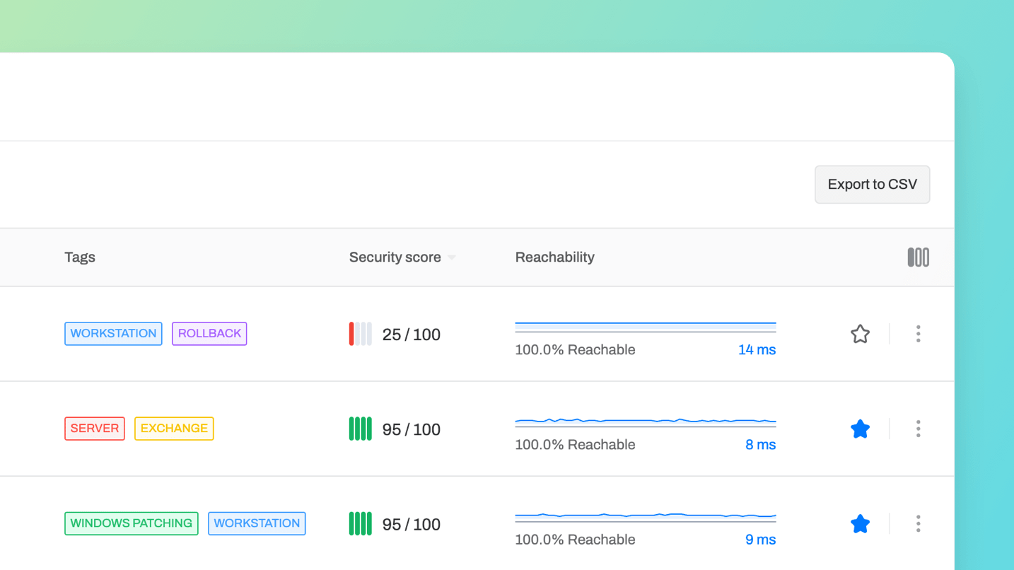 Level security score column in detailed device listing